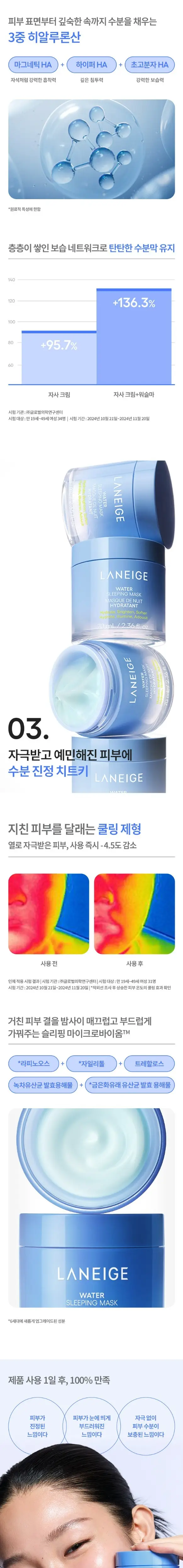 [수분광채] 라네즈 워터 슬리핑 마스크 70ml 기획 (+슬리핑 마스크 미니 3종) 상세페이지 2